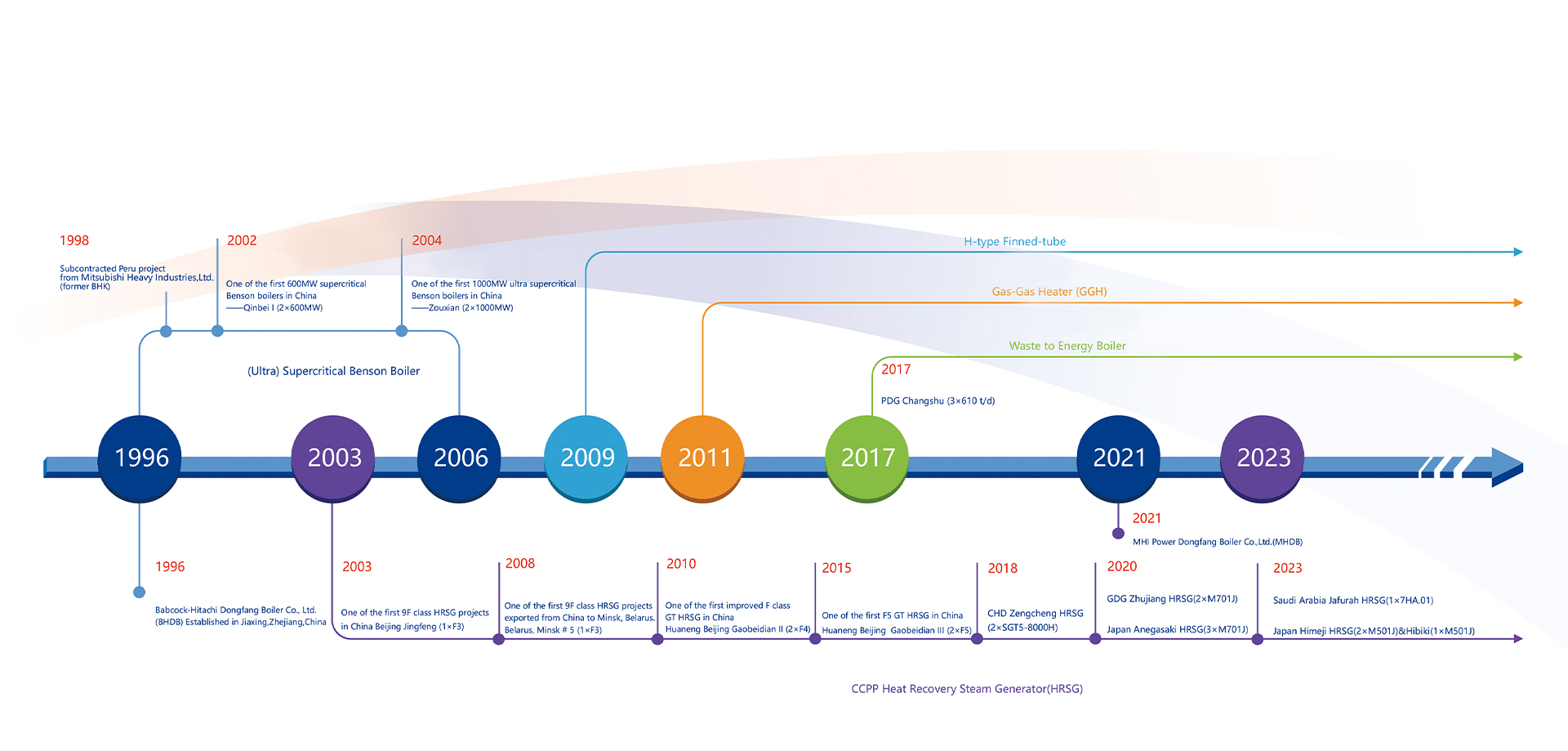 MHL Power Dongfang Cower Co., Ltd. (MHDB)
